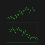 رسوم بيانية خاصة Trading Chart's